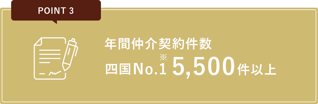 No.3 年間仲介契約件数 四国No.1