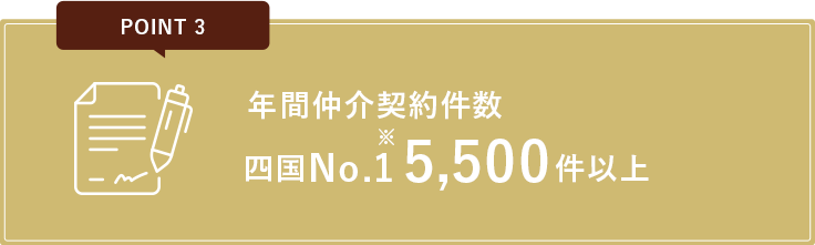No.3 年間仲介契約件数 四国No.1
