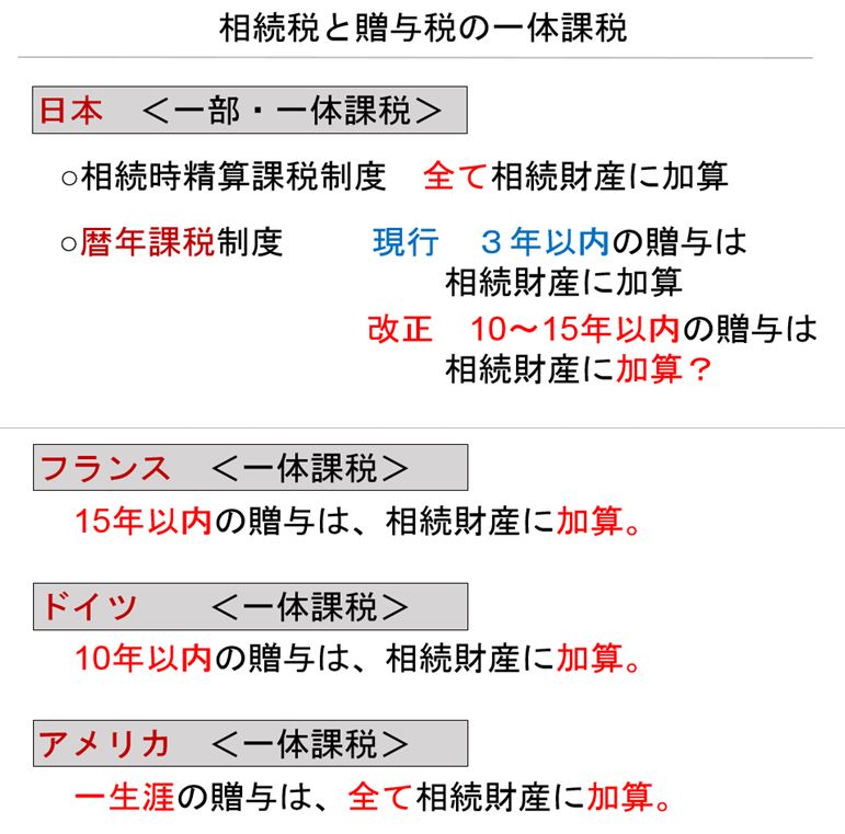 想いをつなげる相続対策 将来 相続対策としての生前贈与は効果が発揮できなくなる 令和3年度税制改正大綱から読み取る相続税と贈与税の一本化とは 賃貸相談サロン