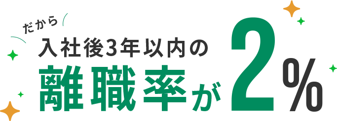 だから入社後3年以内の離職率が0%